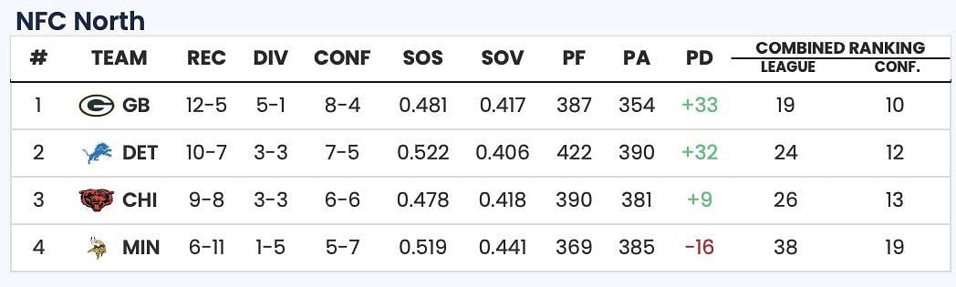 Sportskeeda Playoff Predictor Tool